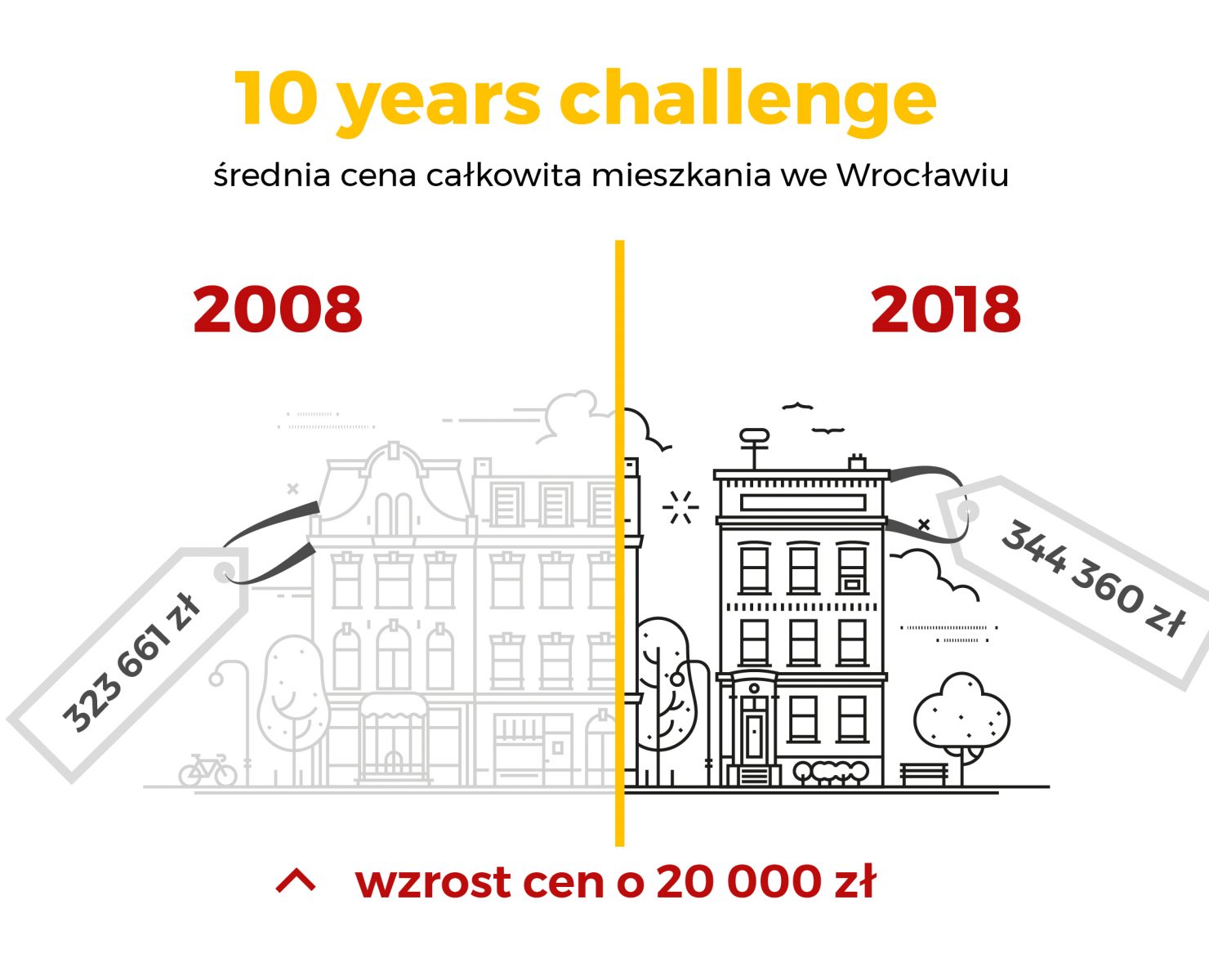 #10yearchallenge by urban.one