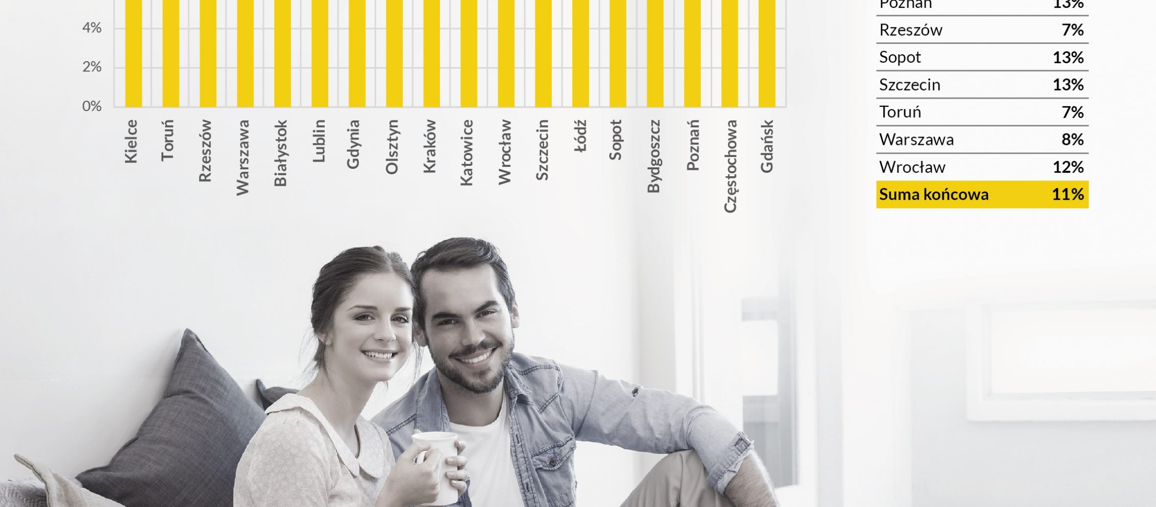 Rynkowa asymetria: ile tak naprawdę kosztują mieszkania w Polsce?